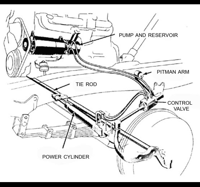 linkage-steering-power-assist-1.jpg